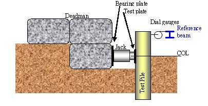 Lateral Loading Test